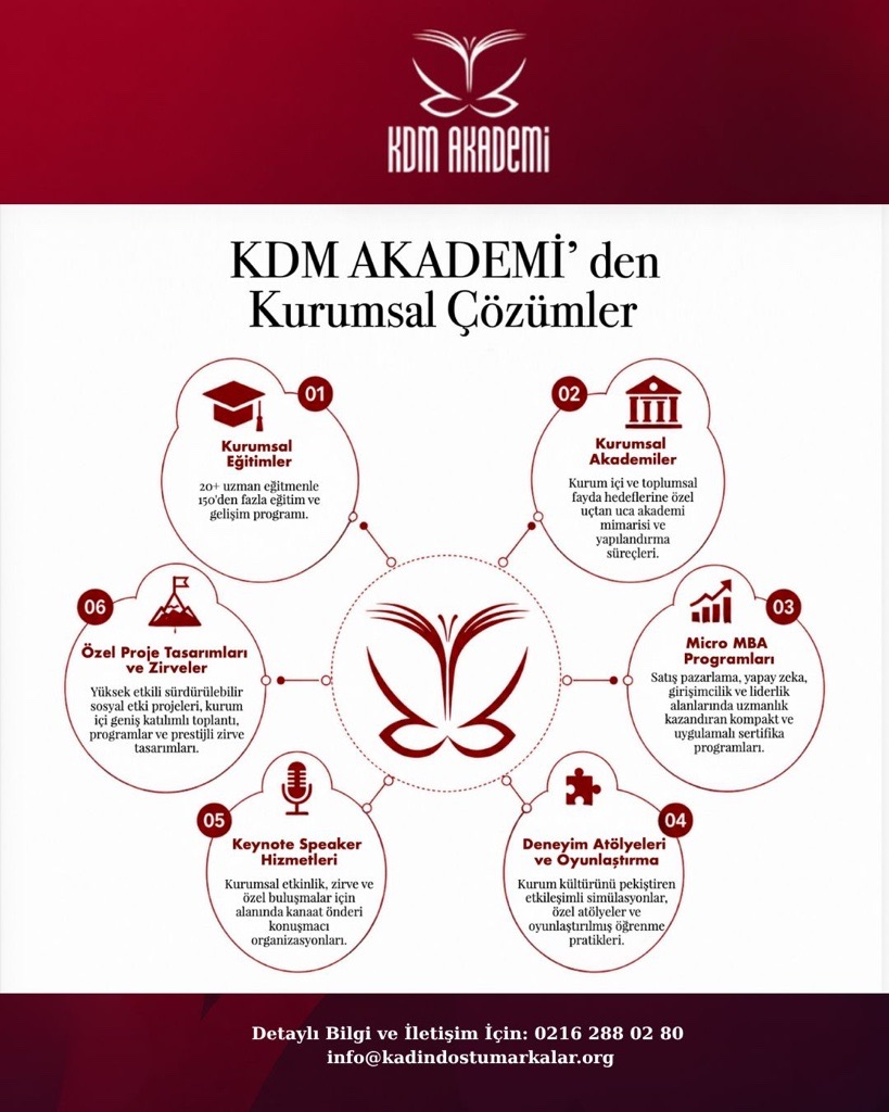 KDM AKADEMİ KURUMSAL ÇÖZÜMLER