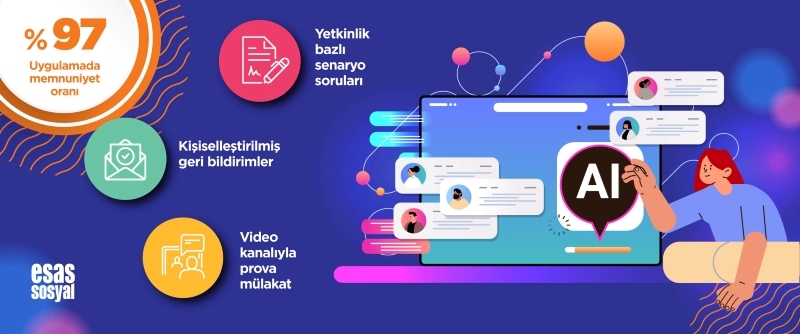 Esas Sosyal, Gençler İçin Yapay Zekâ Destekli “İşe Giriş Simülasyonu”nu Hayata Geçirdi