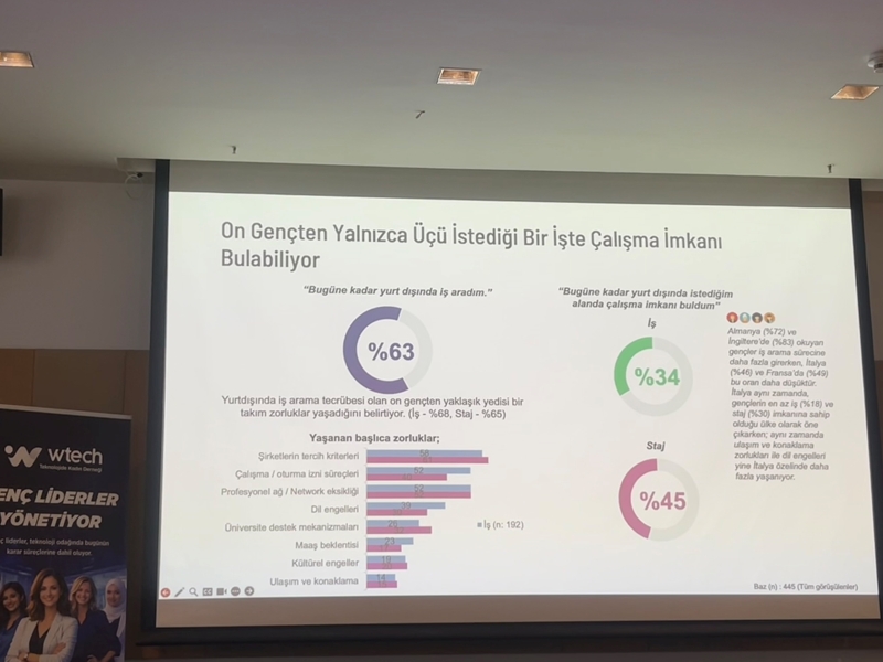 Gençlerin Sesi Karar Alma Süreçlerine Taşınıyor