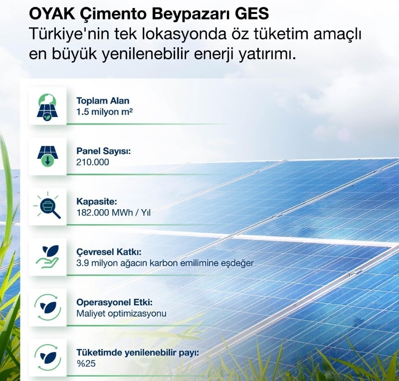 OYAK Çimento, Türkiye’nin En Büyük Öz Tüketim GES’ini Devreye Aldı