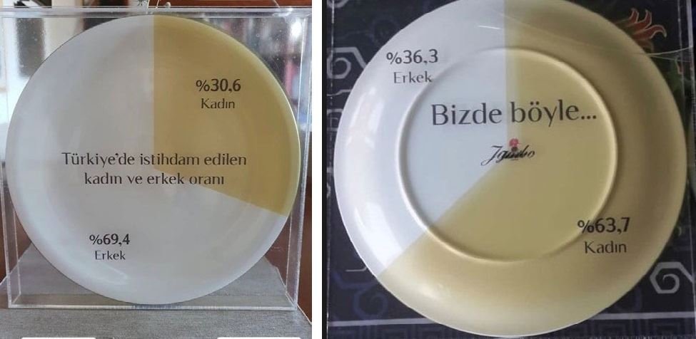 Jumbo Tersi Mümkün Projesiyle ..