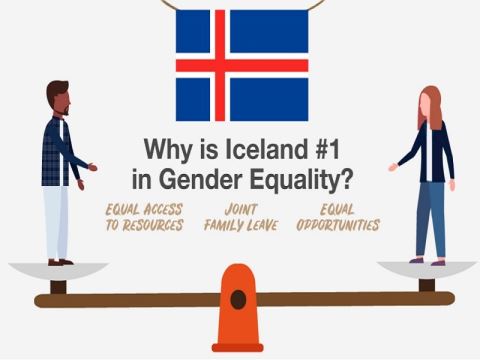 İZLANDA’DA CİNSİYET EŞİTLİĞİ