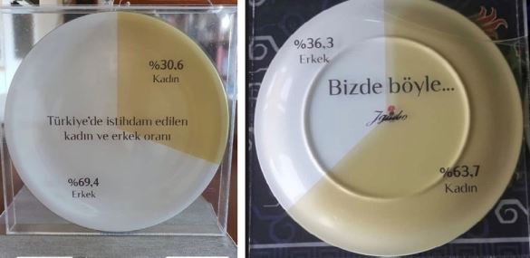 Jumbo Tersi Mümkün Projesiyle ..